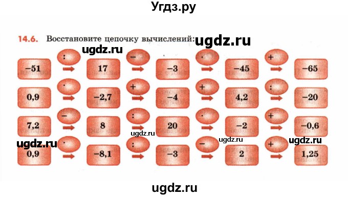 ГДЗ (Учебник) по математике 6 класс (рабочая тетрадь) Зубарева И.И. / часть 1 (параграф) / параграф 14 / 6