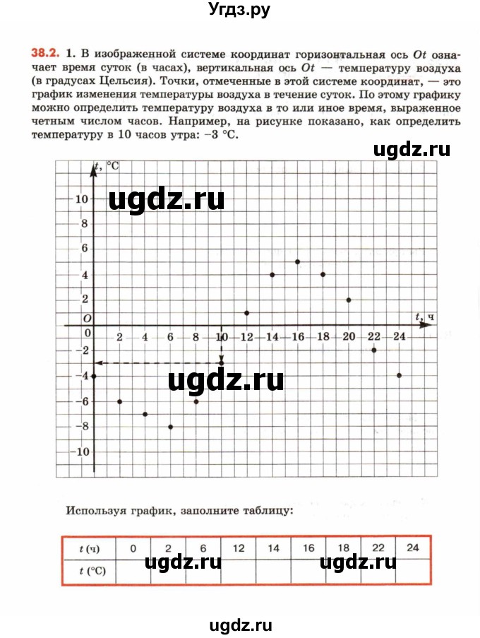 ГДЗ (Учебник) по математике 6 класс (рабочая тетрадь) Зубарева И.И. / часть 2 (параграф) / параграф 38 / 2