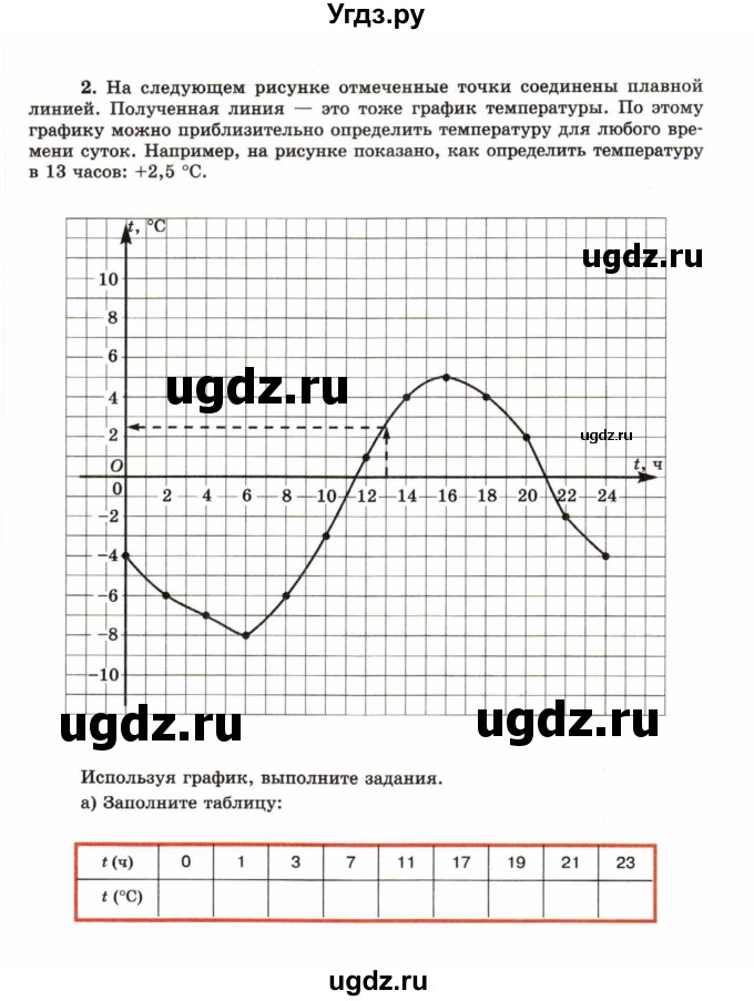 ГДЗ (Учебник) по математике 6 класс (рабочая тетрадь) Зубарева И.И. / часть 2 (параграф) / параграф 38 / 2(продолжение 2)