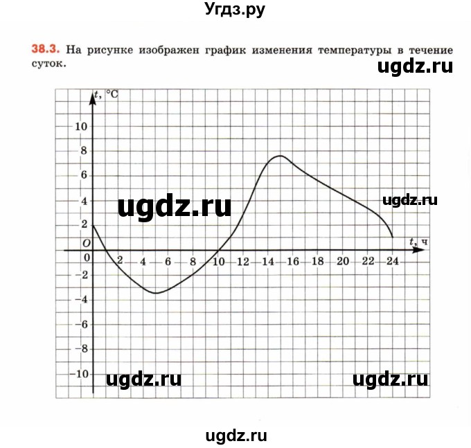 ГДЗ (Учебник) по математике 6 класс (рабочая тетрадь) Зубарева И.И. / часть 2 (параграф) / параграф 38 / 3