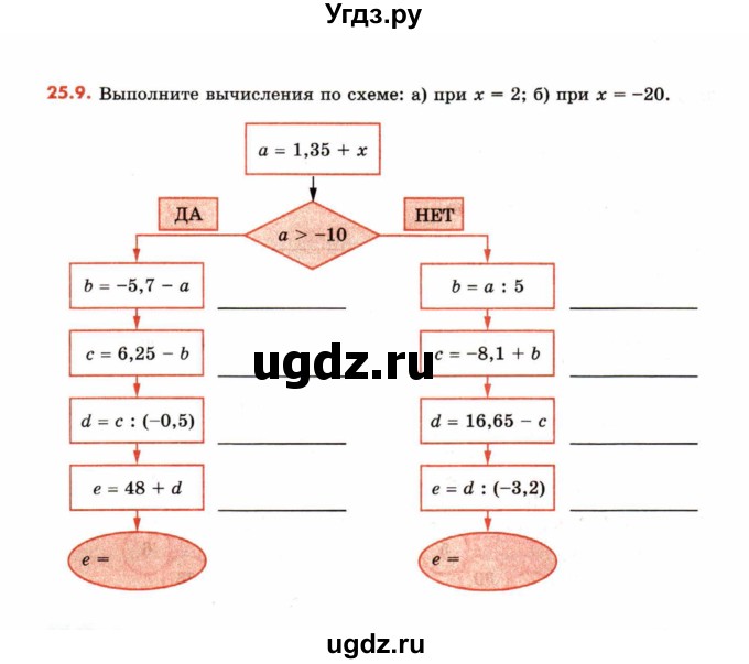 ГДЗ (Учебник) по математике 6 класс (рабочая тетрадь) Зубарева И.И. / часть 2 (параграф) / параграф 25 / 9