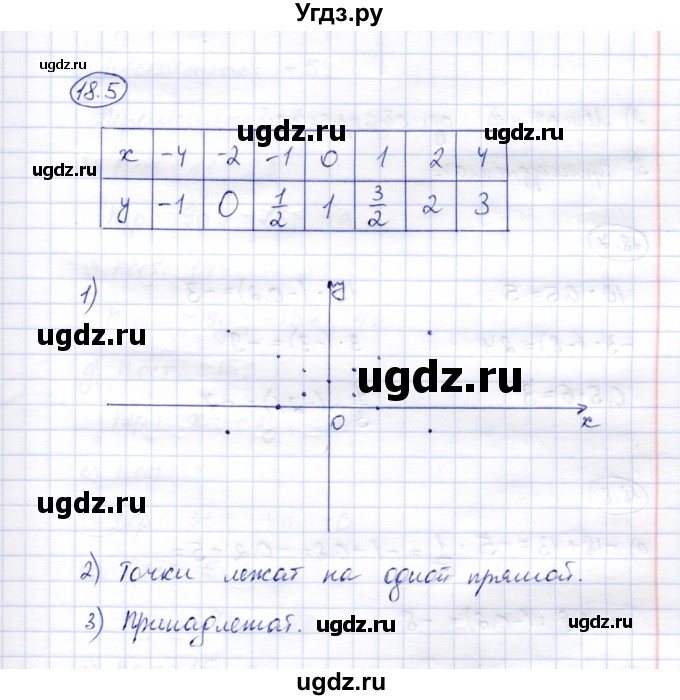 ГДЗ (Решебник №2) по математике 6 класс (рабочая тетрадь) Зубарева И.И. / часть 2 (параграф) / параграф 18 / 5