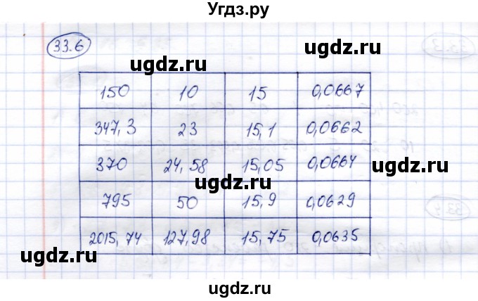 ГДЗ (Решебник №2) по математике 6 класс (рабочая тетрадь) Зубарева И.И. / часть 2 (параграф) / параграф 33 / 6