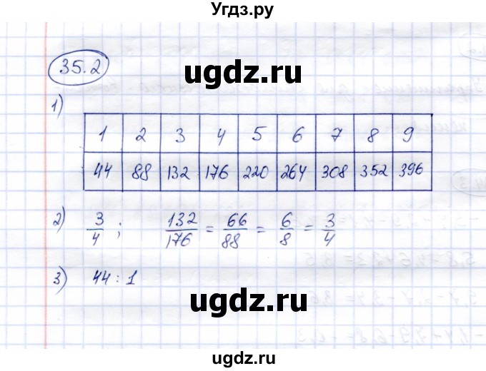 ГДЗ (Решебник №2) по математике 6 класс (рабочая тетрадь) Зубарева И.И. / часть 2 (параграф) / параграф 35 / 2