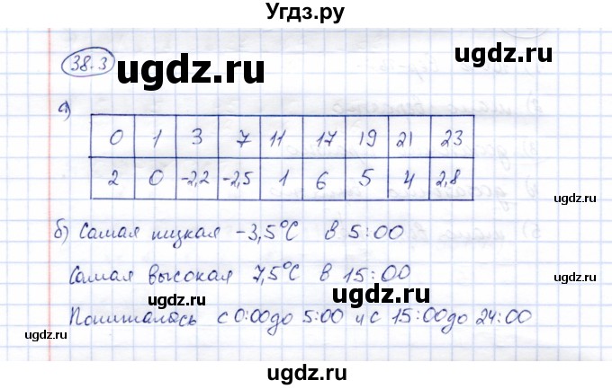 ГДЗ (Решебник №2) по математике 6 класс (рабочая тетрадь) Зубарева И.И. / часть 2 (параграф) / параграф 38 / 3