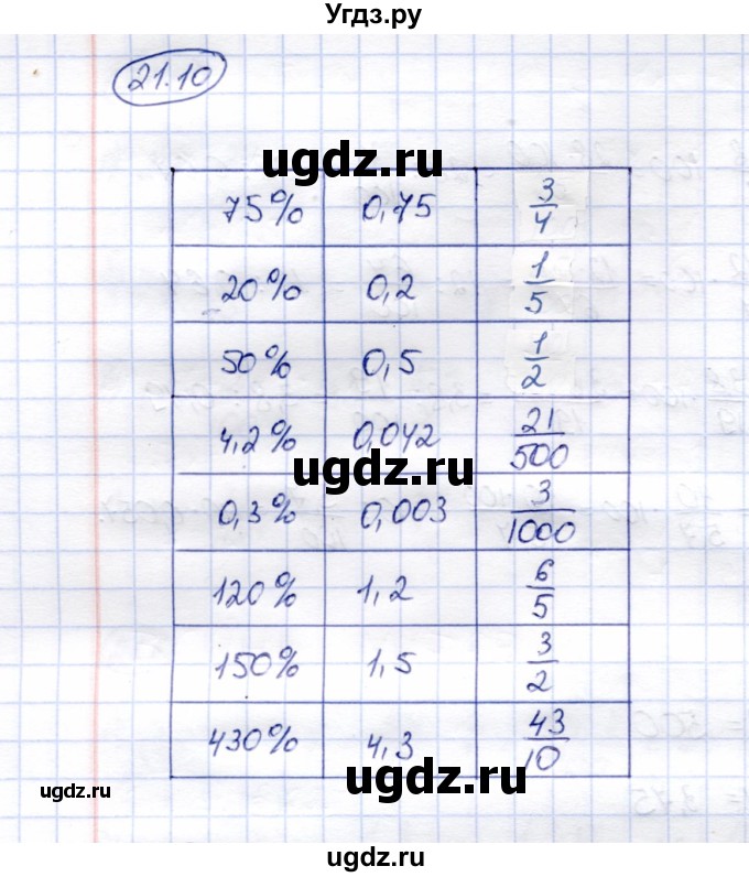 ГДЗ (Решебник №2) по математике 6 класс (рабочая тетрадь) Зубарева И.И. / часть 2 (параграф) / параграф 21 / 10