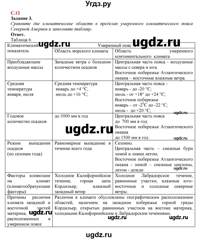 ГДЗ (Решебник) по географии 7 класс (рабочая тетрадь с контурными картами и заданиями для подготовки к ГИА и ЕГЭ) Сиротин В.И. / страница / 12