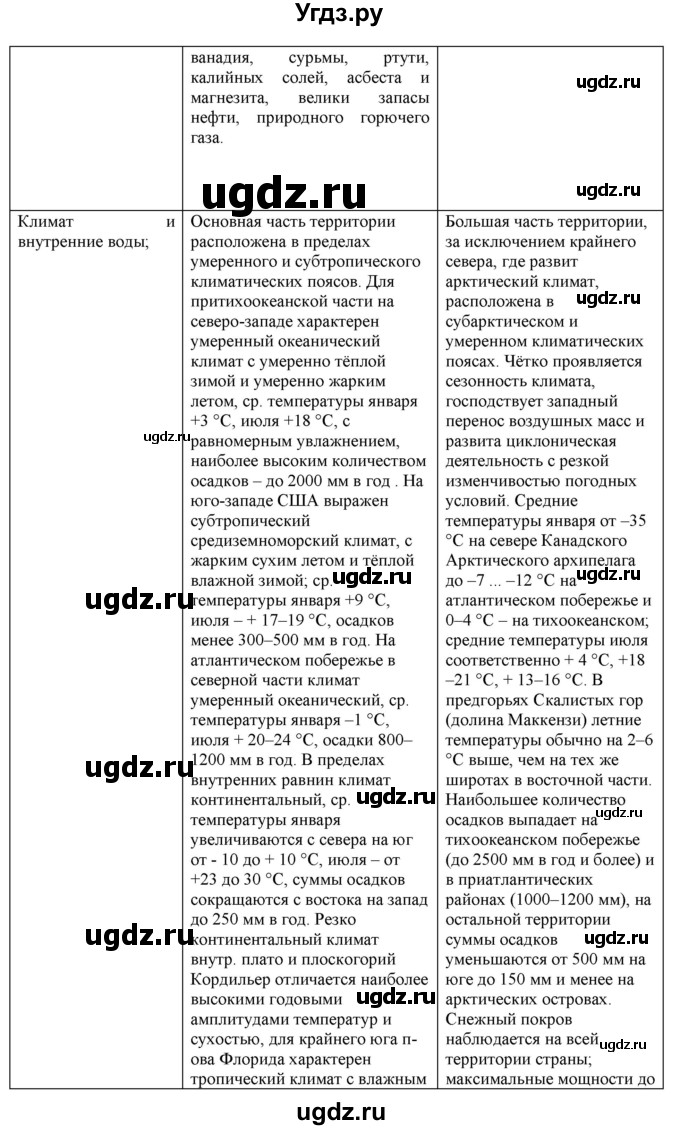 ГДЗ (Решебник) по географии 7 класс (рабочая тетрадь с контурными картами и заданиями для подготовки к ГИА и ЕГЭ) Сиротин В.И. / страница / 14(продолжение 3)