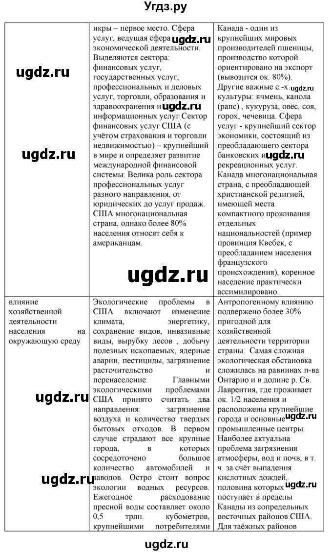 ГДЗ (Решебник) по географии 7 класс (рабочая тетрадь с контурными картами и заданиями для подготовки к ГИА и ЕГЭ) Сиротин В.И. / страница / 14(продолжение 7)