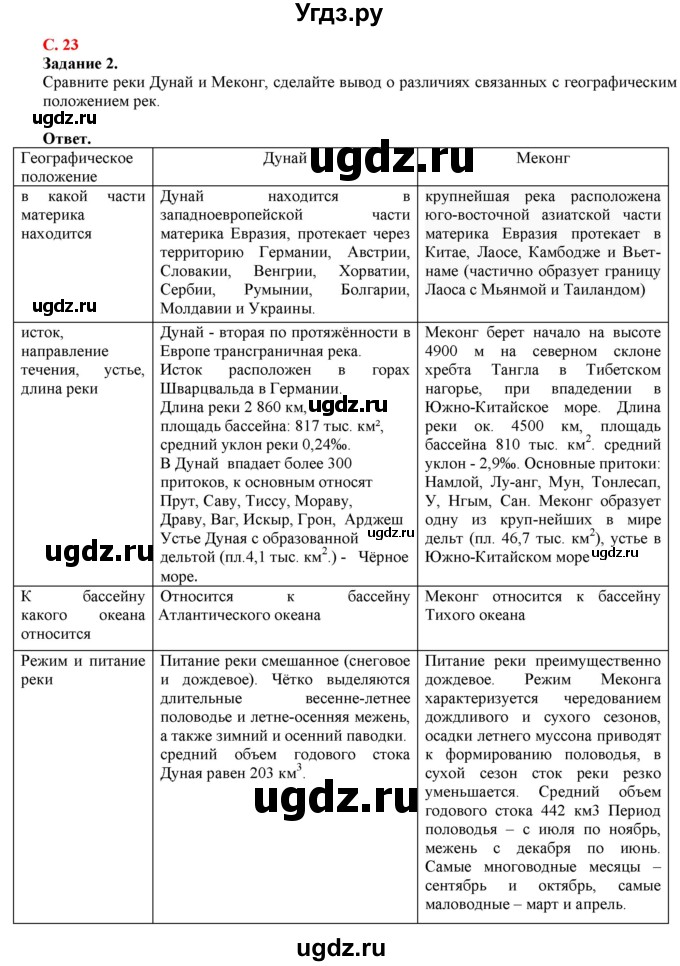 ГДЗ (Решебник) по географии 7 класс (рабочая тетрадь с контурными картами и заданиями для подготовки к ГИА и ЕГЭ) Сиротин В.И. / страница / 23