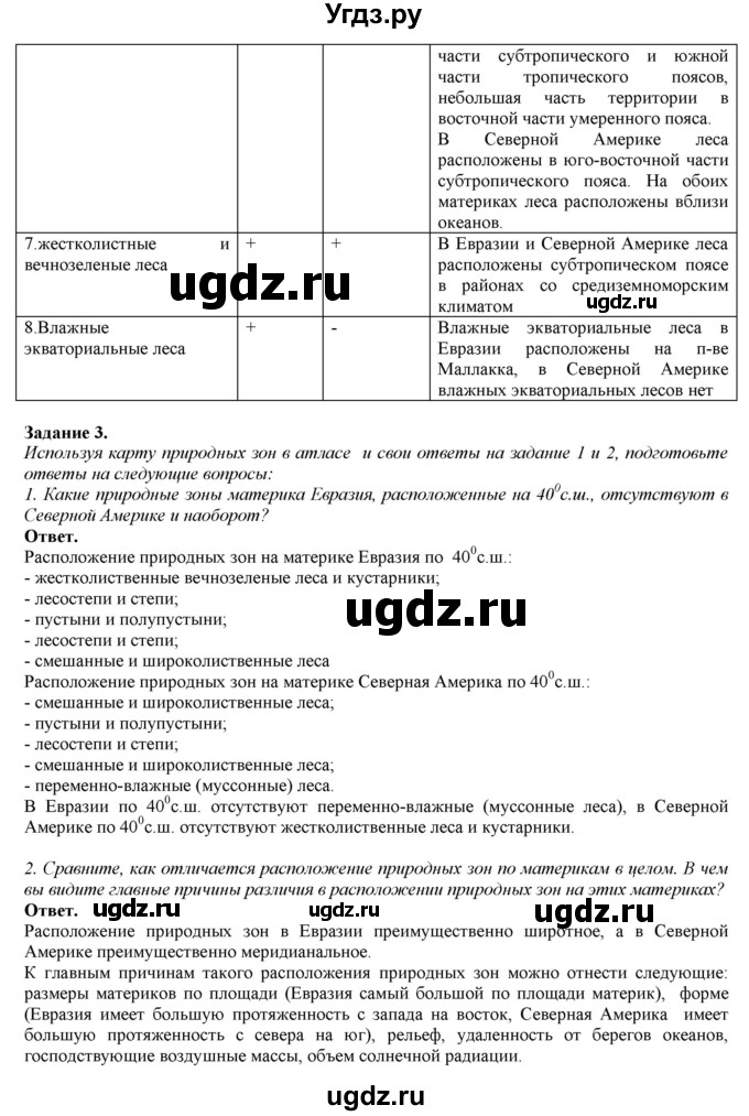 ГДЗ (Решебник) по географии 7 класс (рабочая тетрадь с контурными картами и заданиями для подготовки к ГИА и ЕГЭ) Сиротин В.И. / страница / 25(продолжение 2)