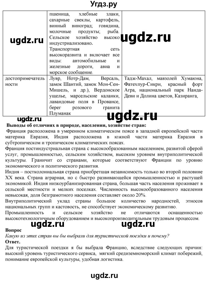 ГДЗ (Решебник) по географии 7 класс (рабочая тетрадь с контурными картами и заданиями для подготовки к ГИА и ЕГЭ) Сиротин В.И. / страница / 27(продолжение 3)