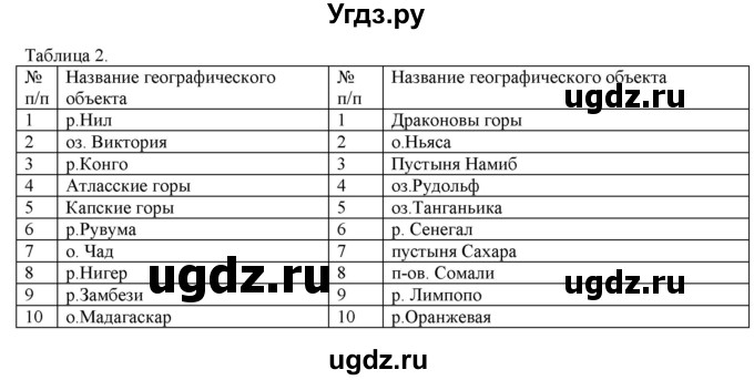 ГДЗ (Решебник) по географии 7 класс (рабочая тетрадь с контурными картами и заданиями для подготовки к ГИА и ЕГЭ) Сиротин В.И. / страница / 4(продолжение 4)