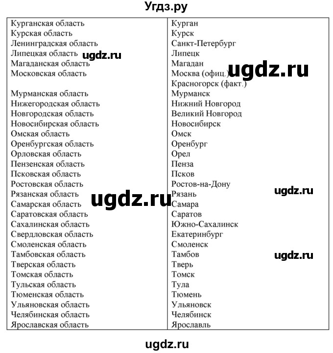 ГДЗ (Решебник) по географии 9 класс (рабочая тетрадь с комплектом контурных карт и заданиями для подготовки к ОГЭ и ЕГЭ) Сиротин В.И. / страница / 4(продолжение 2)