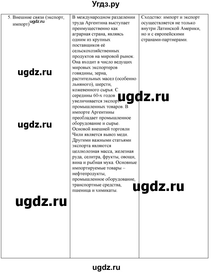 ГДЗ (Решебник) по географии 10 класс (рабочая тетрадь с комплектом контурных карт и заданиями для подготовки к ЕГЭ) Сиротин В.И. / страница / 26(продолжение 5)