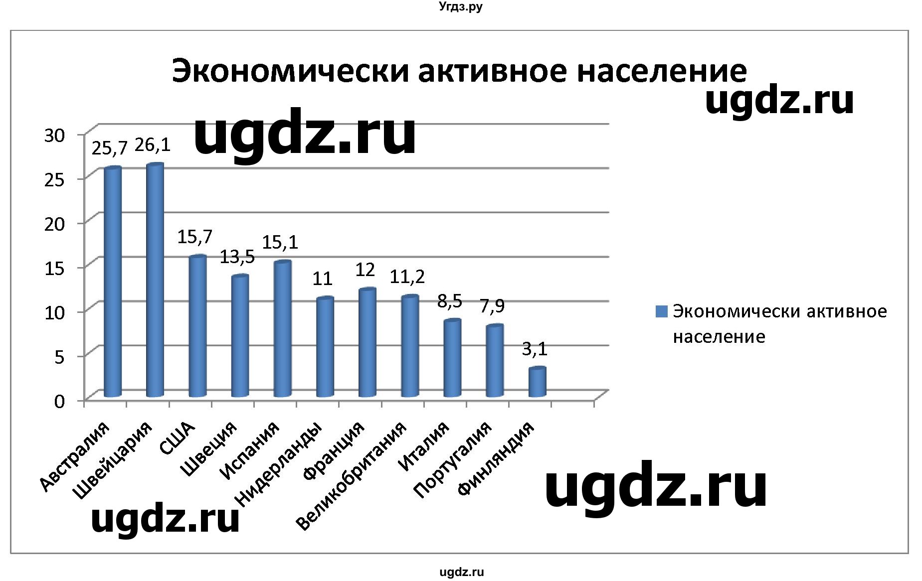 ГДЗ (Решебник) по географии 10 класс (рабочая тетрадь с комплектом контурных карт и заданиями для подготовки к ЕГЭ) Сиротин В.И. / страница / 10(продолжение 2)