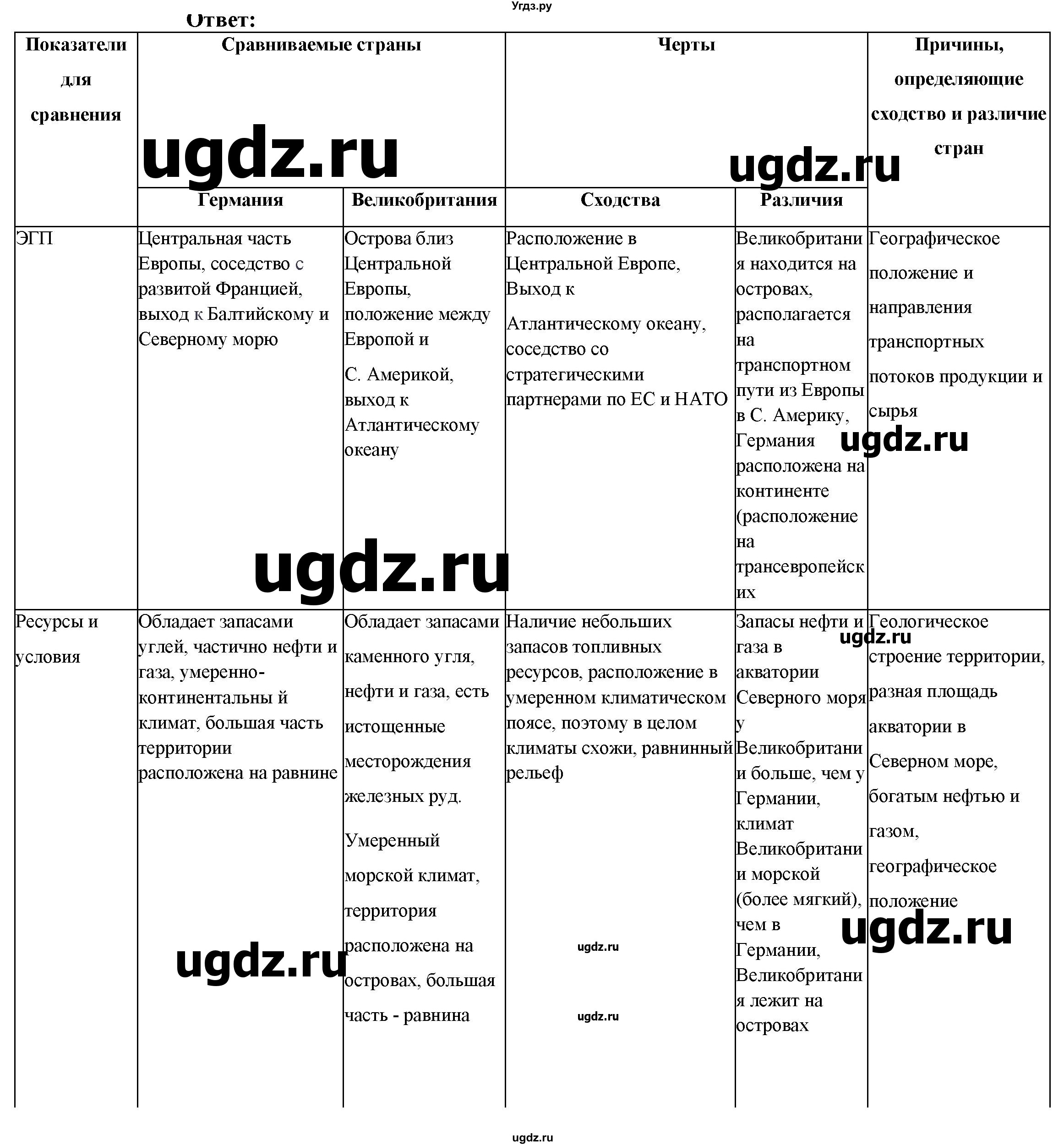 ГДЗ (Решебник) по географии 10 класс (рабочая тетрадь с комплектом контурных карт и заданиями для подготовки к ЕГЭ) Сиротин В.И. / страница / 24(продолжение 2)