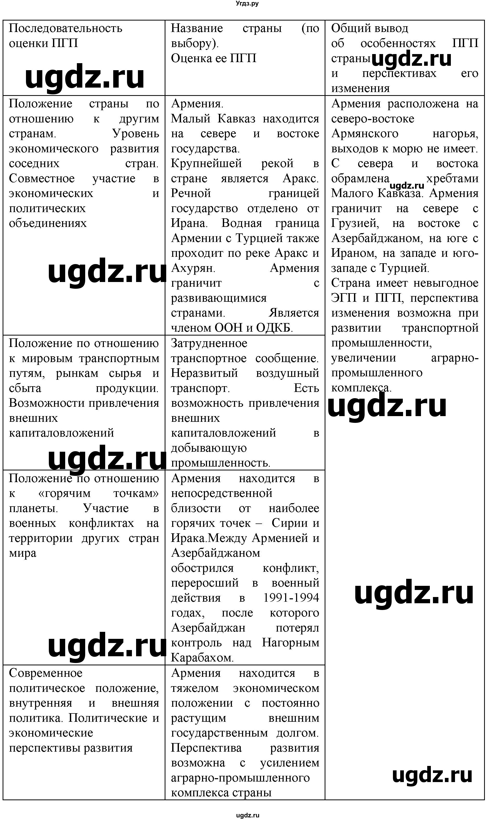 ГДЗ (Решебник) по географии 10 класс (рабочая тетрадь с комплектом контурных карт и заданиями для подготовки к ЕГЭ) Сиротин В.И. / страница / 7(продолжение 3)