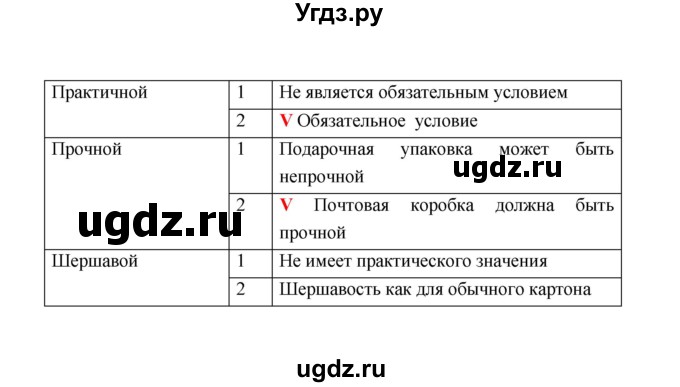 ГДЗ (Решебник) по технологии 4 класс (рабочая тетрадь) Е.А. Лутцева / страница / 25(продолжение 2)