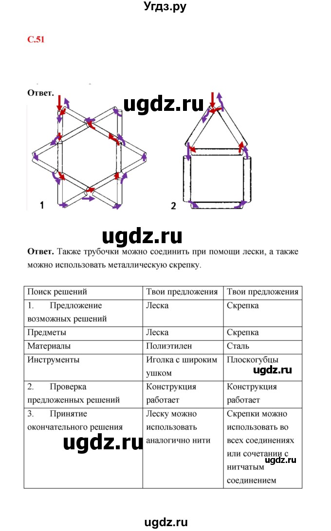 ГДЗ (Решебник) по технологии 4 класс (рабочая тетрадь) Е.А. Лутцева / страница / 51