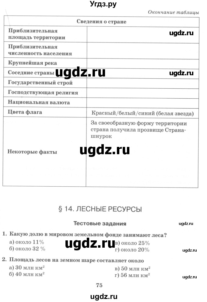 ГДЗ (Учебник) по географии 10 класс (рабочая тетрадь) Домогацких Е.М. / часть 1. страница / 75