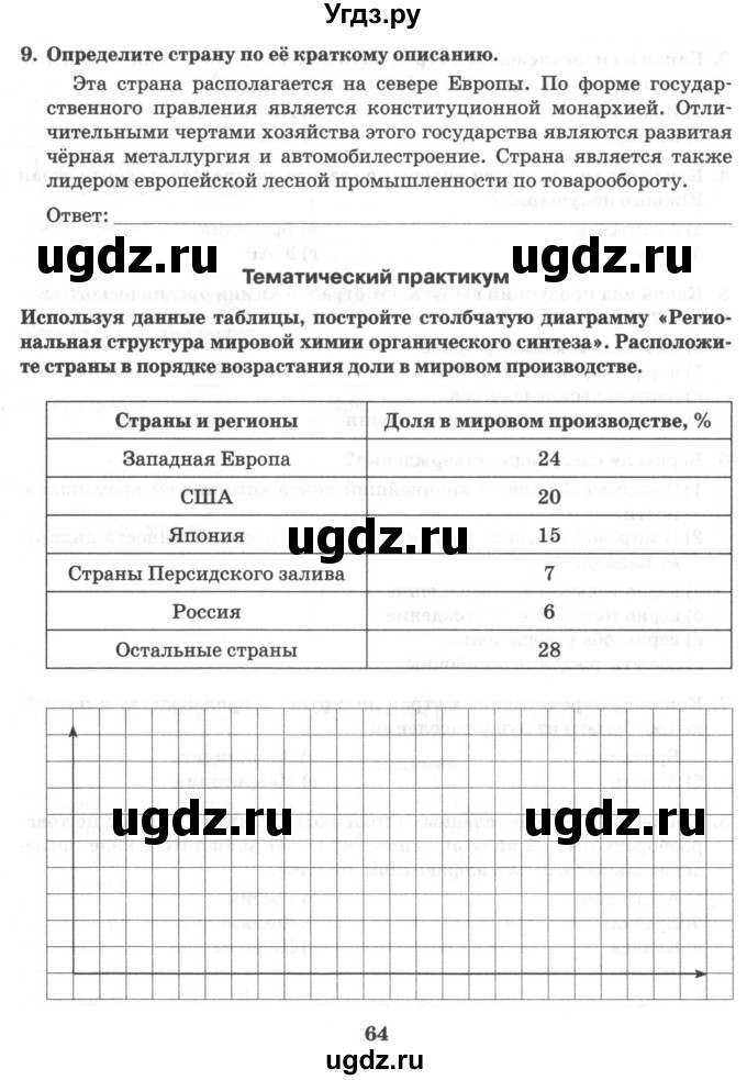 ГДЗ (Учебник) по географии 10 класс (рабочая тетрадь) Домогацких Е.М. / часть 2. страница / 64