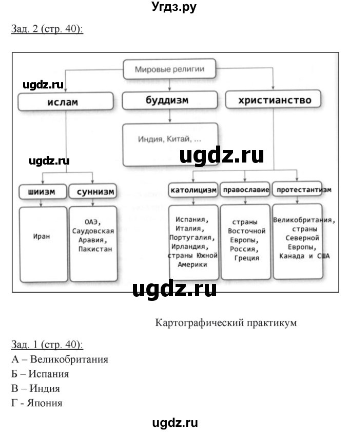 ГДЗ (Решебник) по географии 10 класс (рабочая тетрадь) Домогацких Е.М. / часть 1. страница / 40