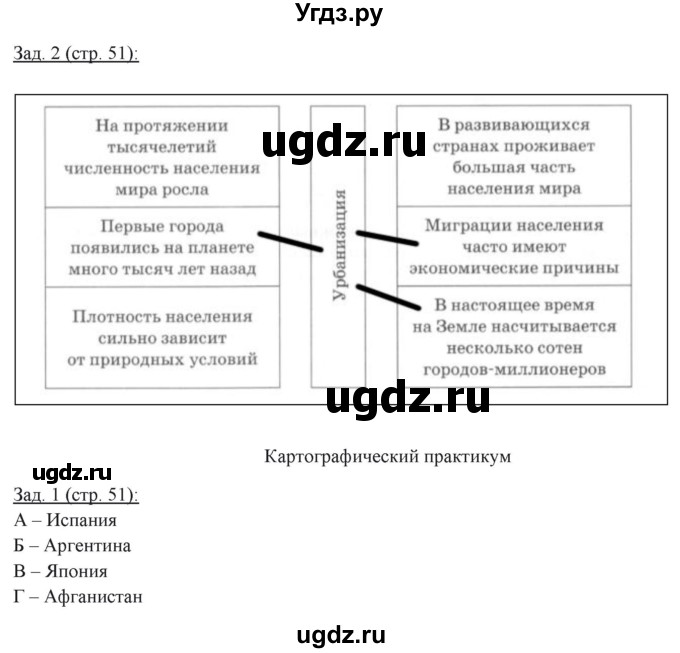 ГДЗ (Решебник) по географии 10 класс (рабочая тетрадь) Домогацких Е.М. / часть 1. страница / 51