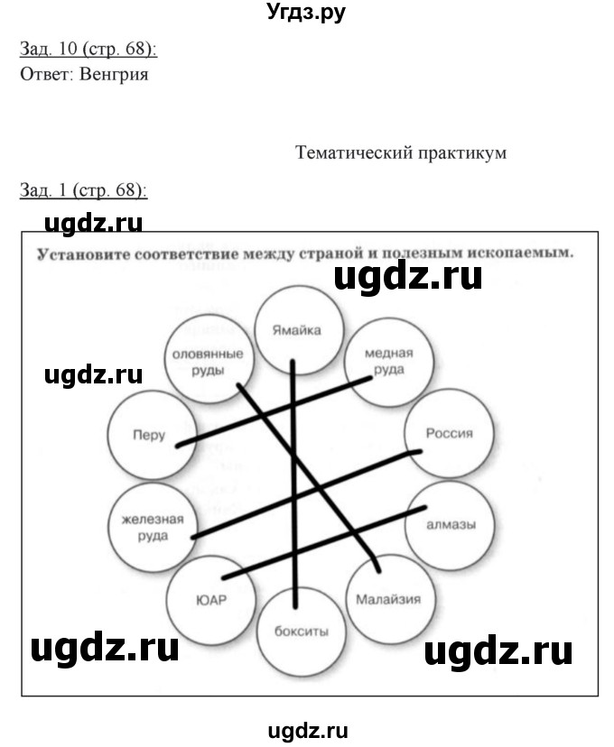 ГДЗ (Решебник) по географии 10 класс (рабочая тетрадь) Домогацких Е.М. / часть 1. страница / 68