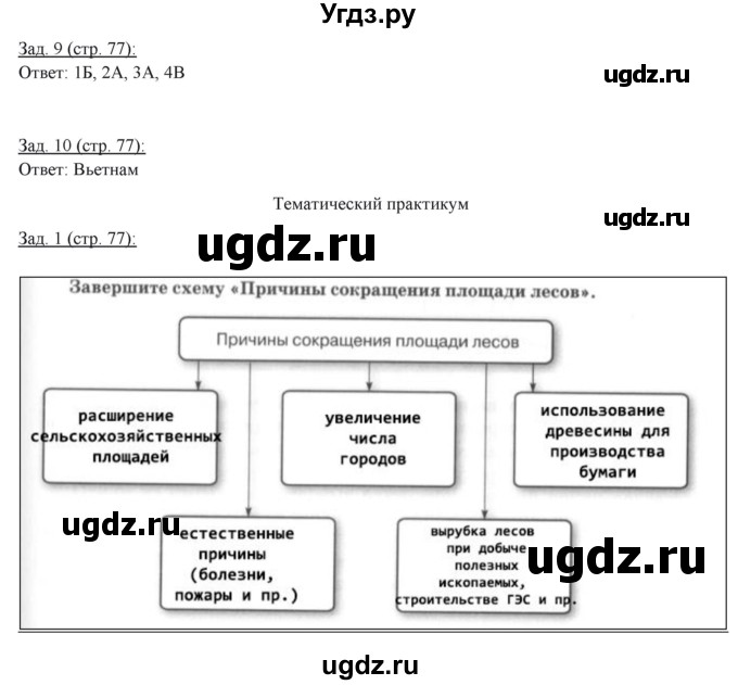 ГДЗ (Решебник) по географии 10 класс (рабочая тетрадь) Домогацких Е.М. / часть 1. страница / 77