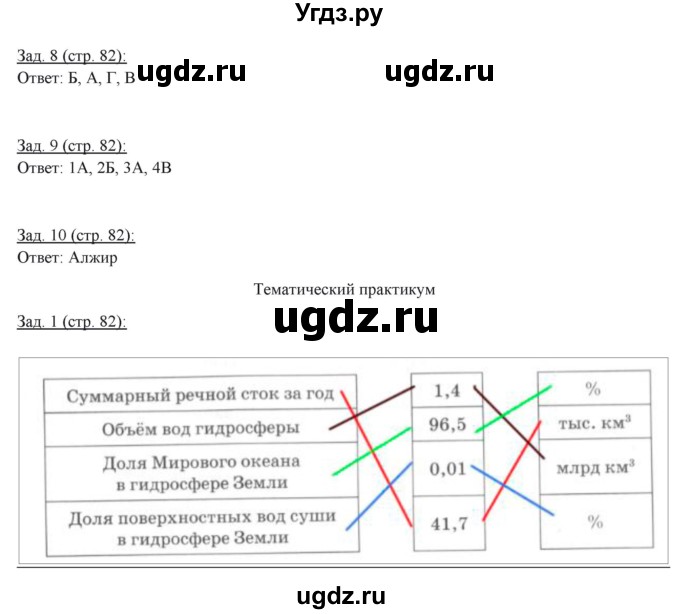 ГДЗ (Решебник) по географии 10 класс (рабочая тетрадь) Домогацких Е.М. / часть 1. страница / 82