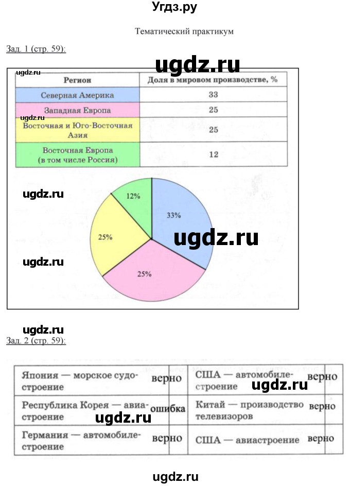 ГДЗ (Решебник) по географии 10 класс (рабочая тетрадь) Домогацких Е.М. / часть 2. страница / 59