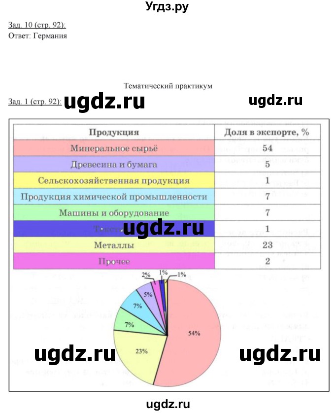 ГДЗ (Решебник) по географии 10 класс (рабочая тетрадь) Домогацких Е.М. / часть 2. страница / 92