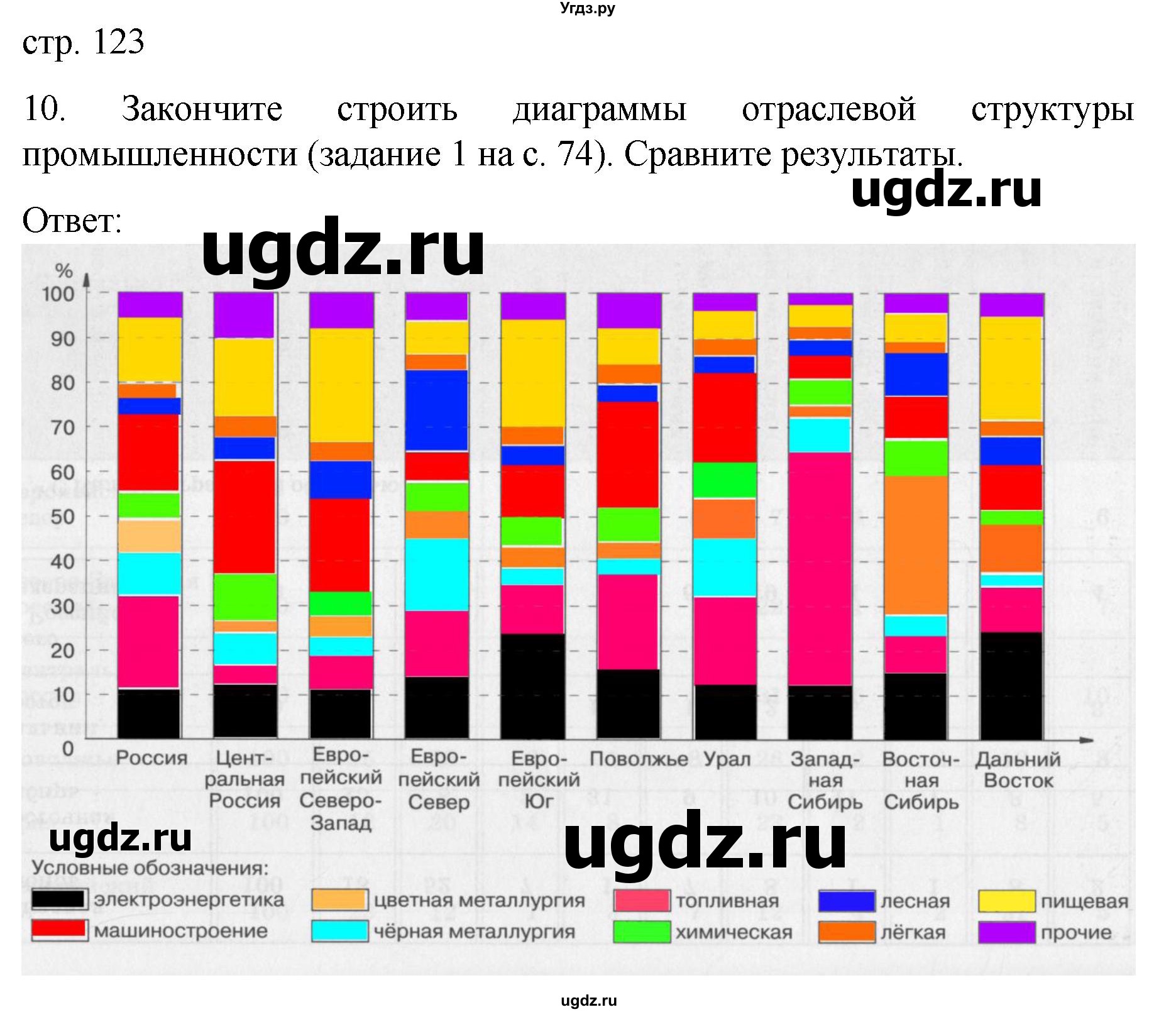 ГДЗ (Решебник) по географии 9 класс (рабочая тетрадь Население и хозяйство) Дронов В.П. / страница / 123