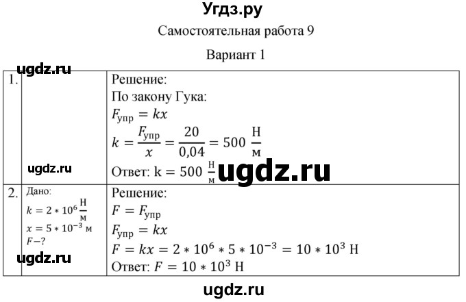 ГДЗ (Решебник) по физике 10 класс (самостоятельные и контрольные работы) Ерюткин Е.С. / механика / динамика / СР-9. вариант / 1