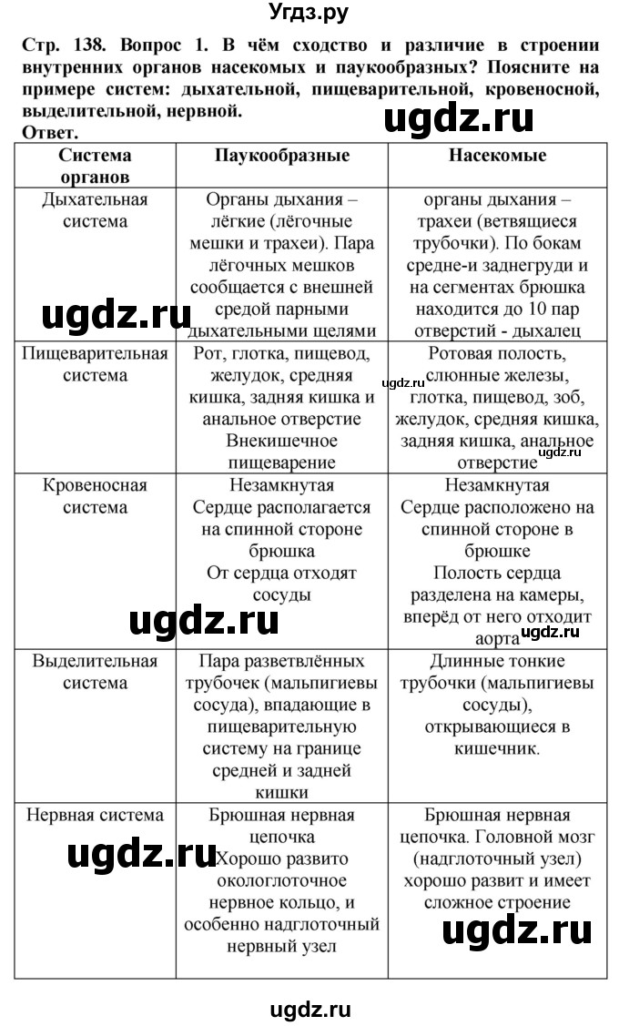 ГДЗ (Решебник) по биологии 8 класс Шереметьева А.М. / часть 1. страница / 138