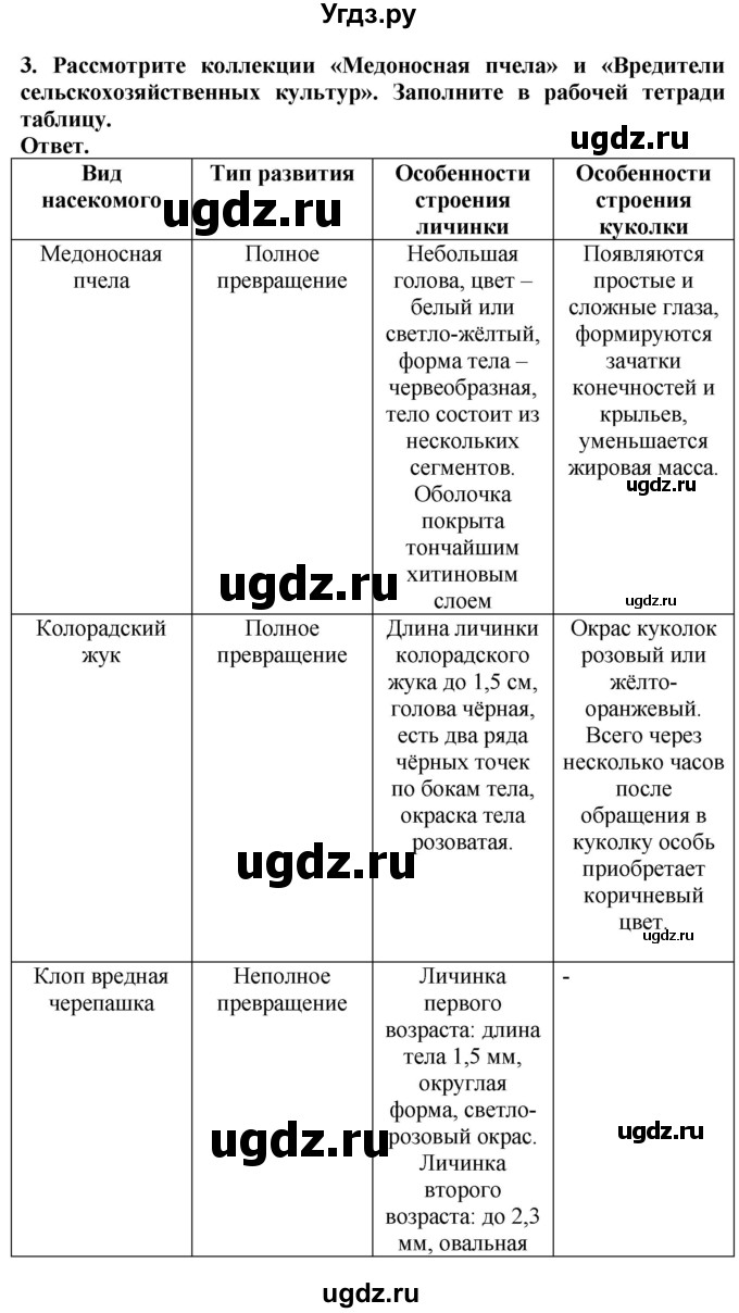 ГДЗ (Решебник) по биологии 8 класс Шереметьева А.М. / часть 1. страница / 161(продолжение 3)