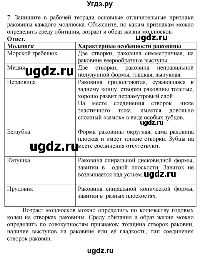 ГДЗ (Решебник) по биологии 8 класс Шереметьева А.М. / часть 1. страница / 183(продолжение 6)