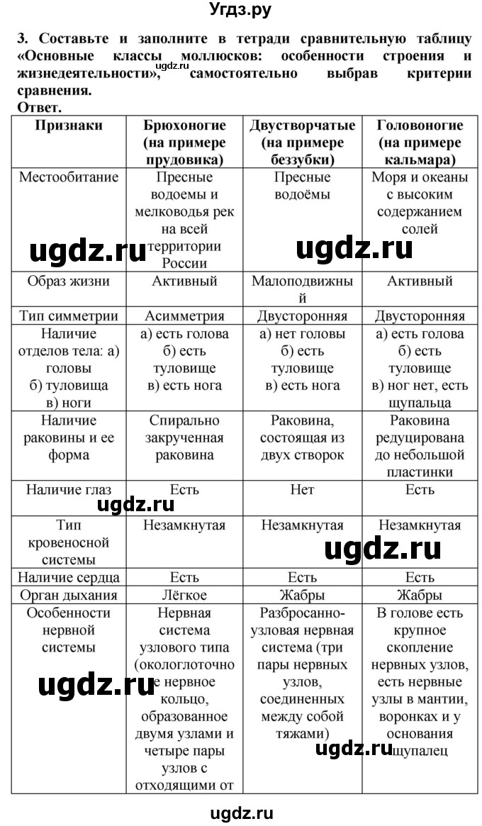 ГДЗ (Решебник) по биологии 8 класс Шереметьева А.М. / часть 1. страница / 185