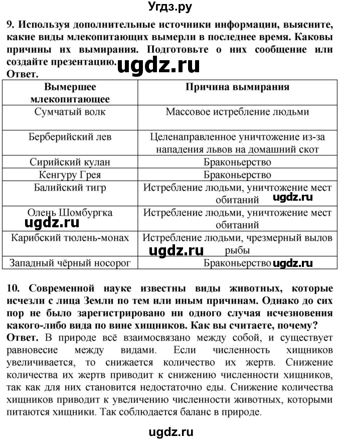 ГДЗ (Решебник) по биологии 8 класс Шереметьева А.М. / часть 2. страница / 160(продолжение 4)