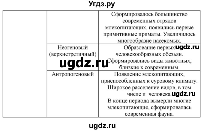 ГДЗ (Решебник) по биологии 8 класс Шереметьева А.М. / часть 2. страница / 179(продолжение 4)