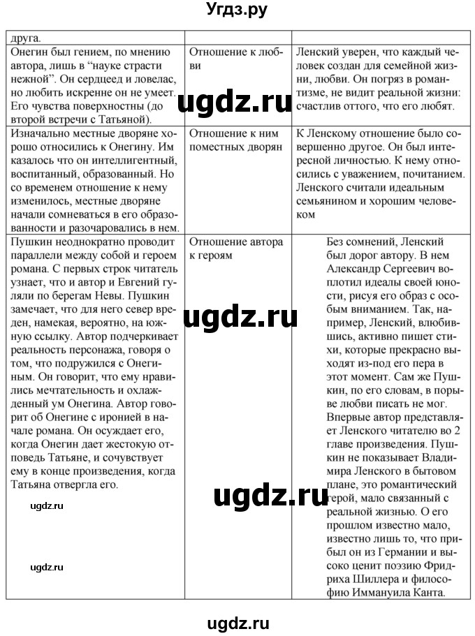 ГДЗ (Решебник) по литературе 9 класс Захарова С.Н. / страница / 175(продолжение 2)