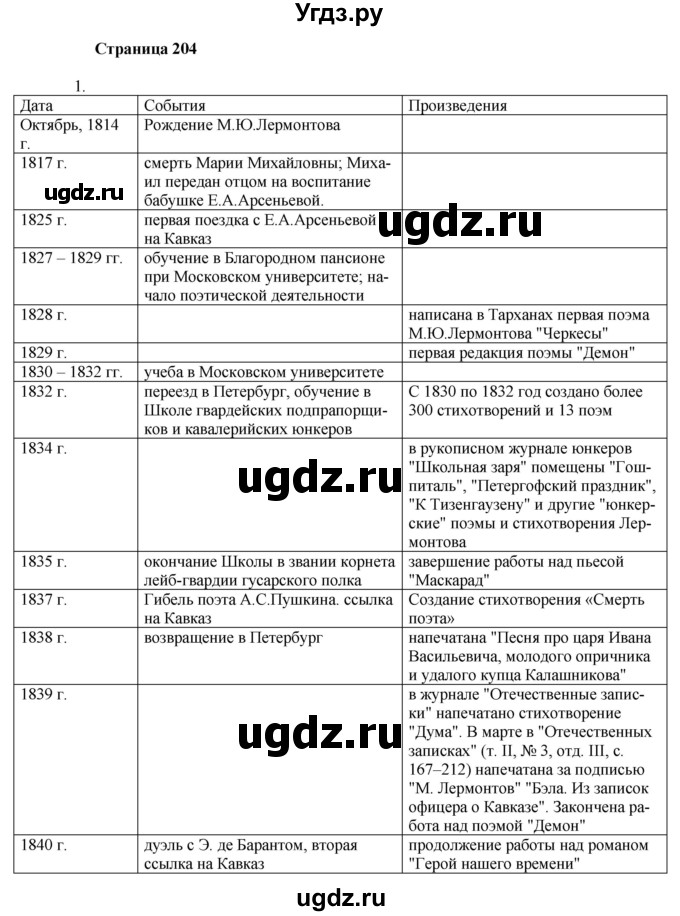 ГДЗ (Решебник) по литературе 9 класс Захарова С.Н. / страница / 204