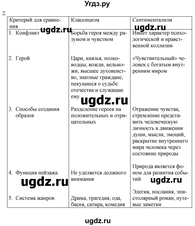 ГДЗ (Решебник) по литературе 9 класс Захарова С.Н. / страница / 63(продолжение 2)