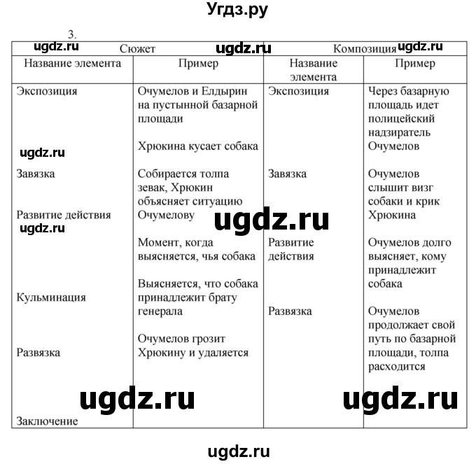 ГДЗ (Решебник) по литературе 6 класс Захарова С.Н. / часть 1. страница / 75(продолжение 2)