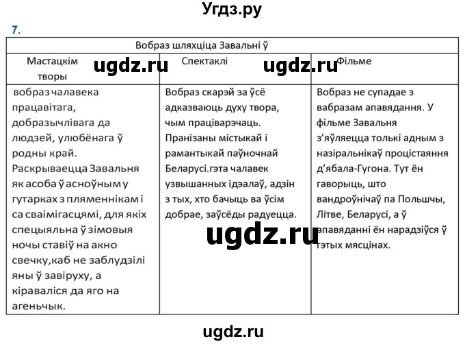 ГДЗ (Решебник) по литературе 9 класс Праскалович В.У. / страница / 51(продолжение 3)