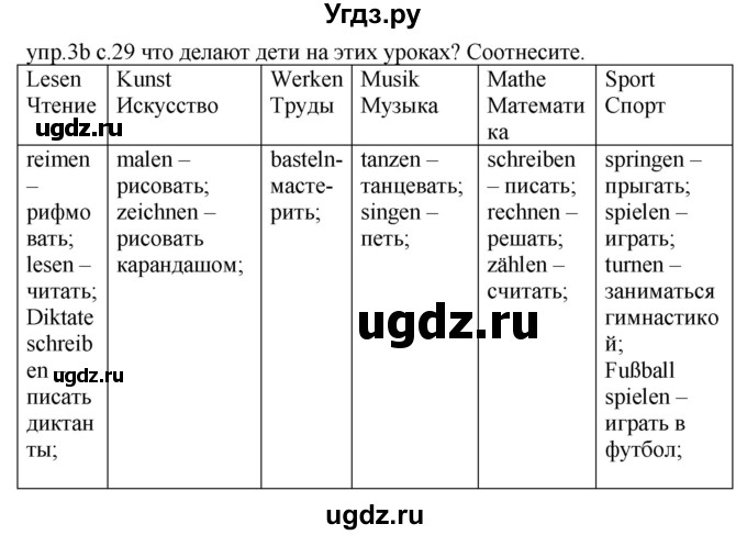 ГДЗ (Решебник) по немецкому языку 4 класс Будько А.Ф. / часть 1. страница / 29(продолжение 2)