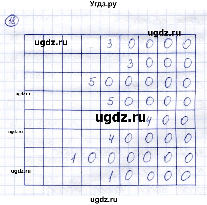 ГДЗ (Решебник) по математике 7 класс (рабочая тетрадь) Алышева Т.В. / упражнение / 18