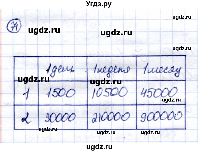 ГДЗ (Решебник) по математике 7 класс (рабочая тетрадь) Алышева Т.В. / упражнение / 71