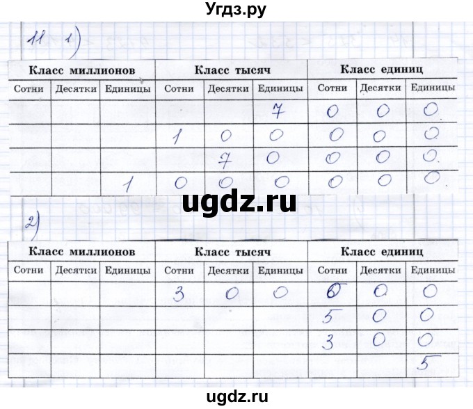 ГДЗ (Решебник) по математике 8 класс (рабочая тетрадь) Алышева Т.В. / упражнение / 11